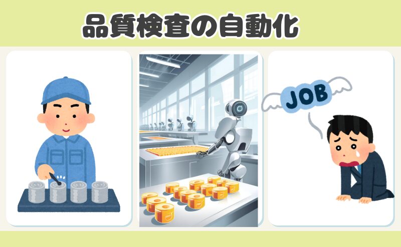 品質検査の自動化