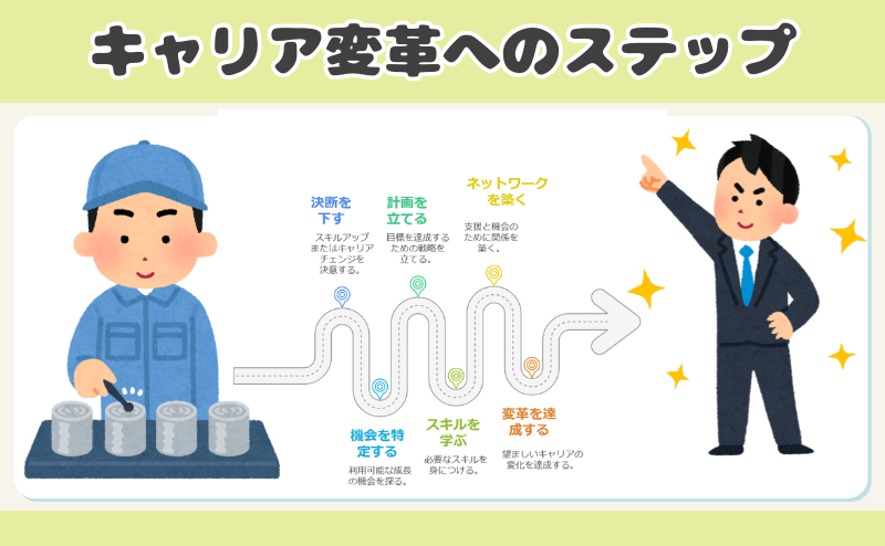 キャリア変革へのステップ